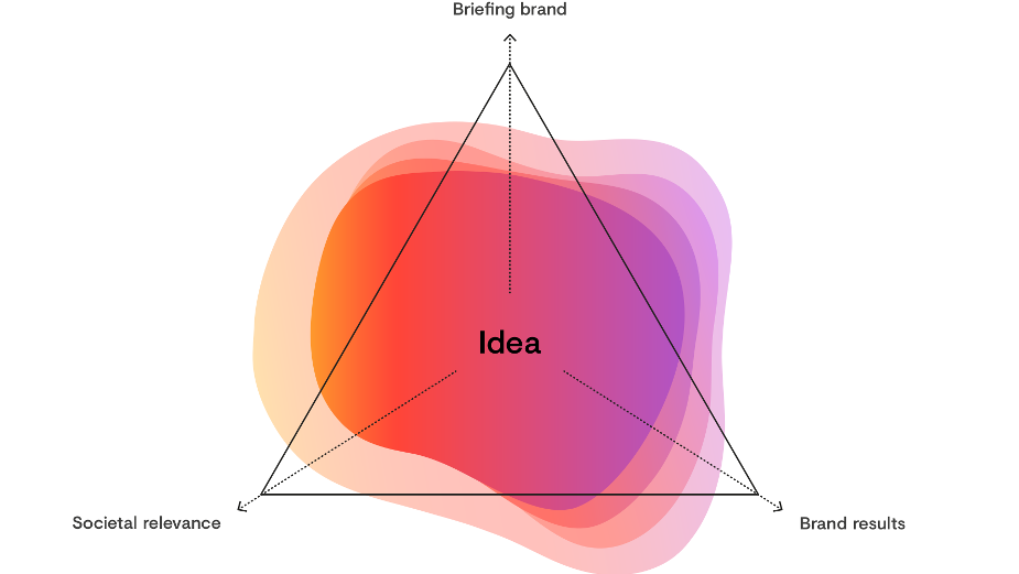 The Rise of Three-Dimensional Ideas 