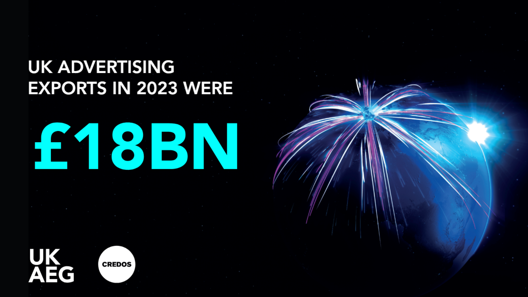 UK Advertising Exports Reach £18BN in 2023 | LBBOnline