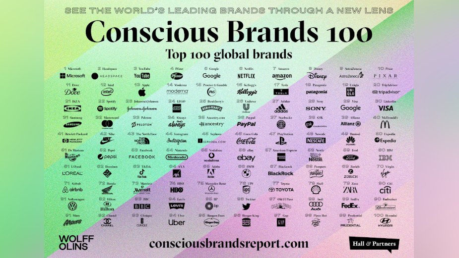 Google, AstraZeneca, Microsoft and the BBC top UK 100 Most Conscious Brands List