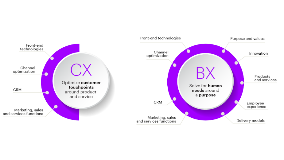 Accenture Interactive Releases New Report 'The Business of Experience'