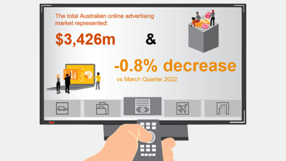 Online Advertising Growth Flattens Year on Year Following Buoyant 2022