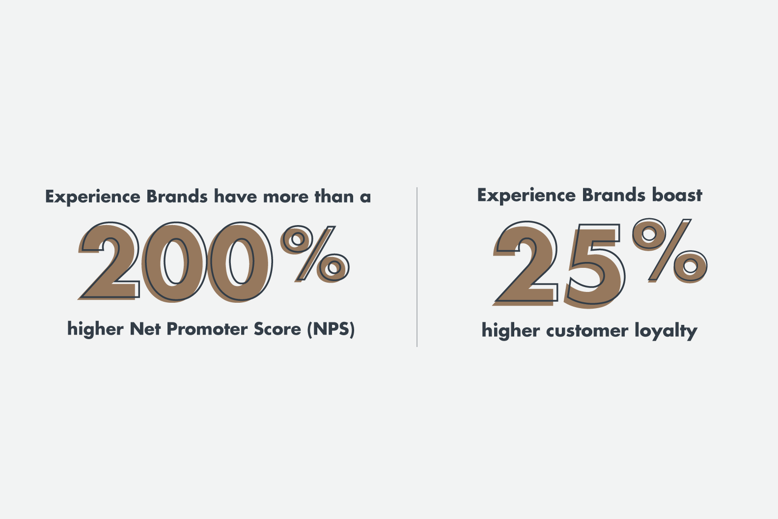 Report Reveals Half of All Consumers Skeptical About Brand Promises and Demand Proof