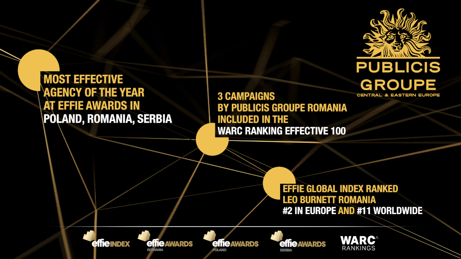 Publicis Groupe Central and Eastern Europe Agencies Recognised for Effectiveness at Effie and WARC