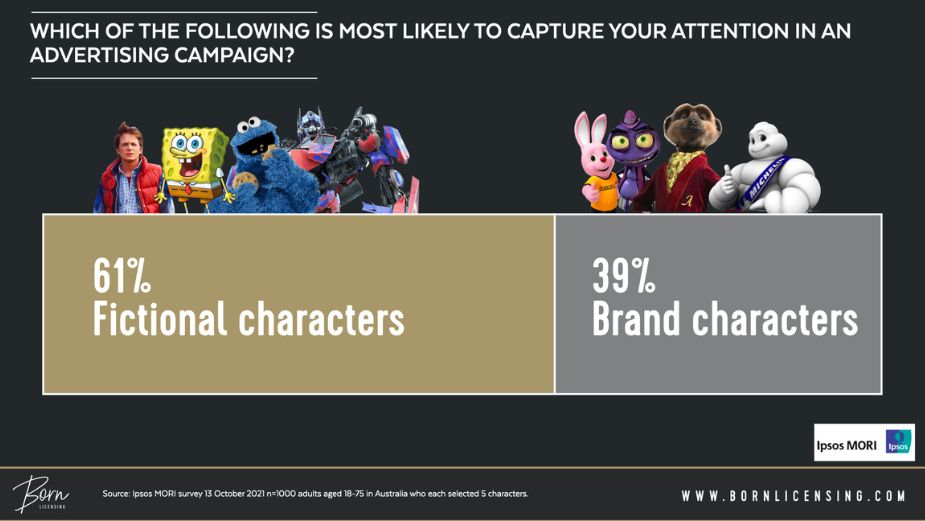 Fictional or Branded: Which Campaign Characters Get More Attention?