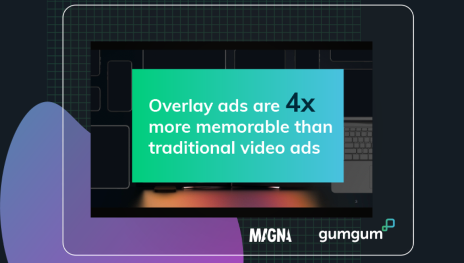 Study Finds Overlay Ads Are Four Times More Memorable than Video Ads