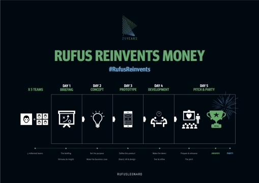 Rufus Leonard Challenges Millennials to Reinvent Money in Five Days