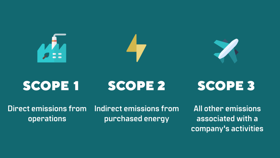 ‘What’s a Scope?’ - Carbon Reduction 101 for Media 