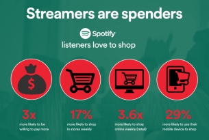 'Tis the Season for Music Streaming as Spotify Offers Festive Consumer Insights