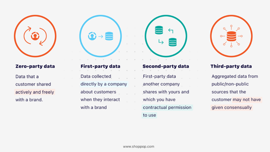 The Forgotten CRM Data Source: Second-Party